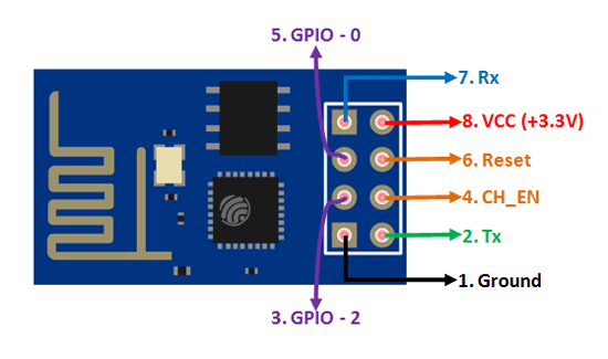 pinout esp8266 wifi module